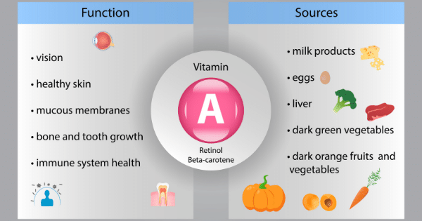 Vitamina A (retinol)